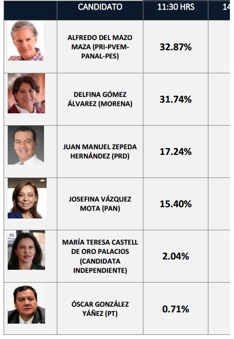 Corte informativo jornada electoral 2017