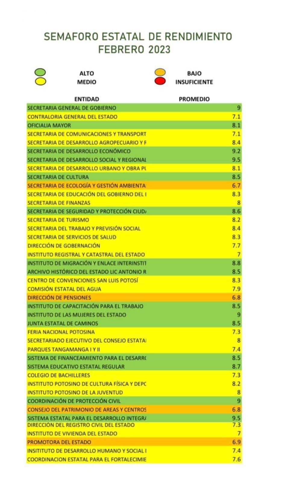 PRESENTA GOBIERNO SEGUNDA EVALUACIÓN PÚBLICA DE RENDIMIENTO GUBERNAMENTAL