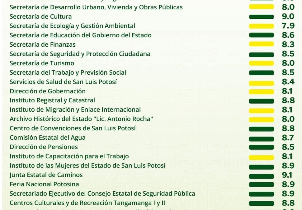 RICARDO GALLARDO PRESENTA SEMÁFORO DE DESEMPEÑO DEL ÚLTIMO MES DE 2023