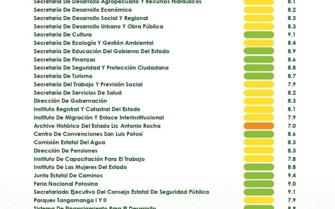 PRESENTA GOBERNADOR SEMÁFORO DE RENDIMIENTO GUBERNAMENTAL DE MAYO