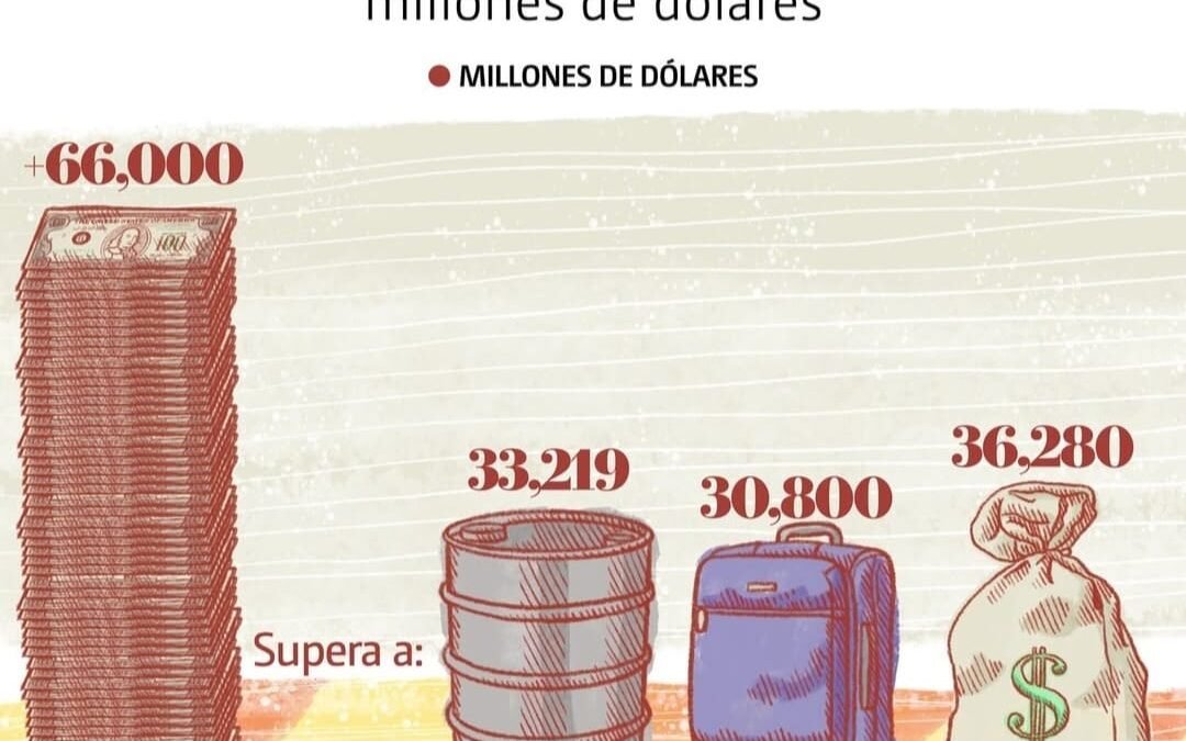 Las Remesas, Pilar Económico para México en 2024
