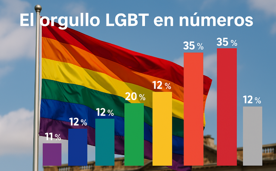 El orgullo LGBT+ en números en México