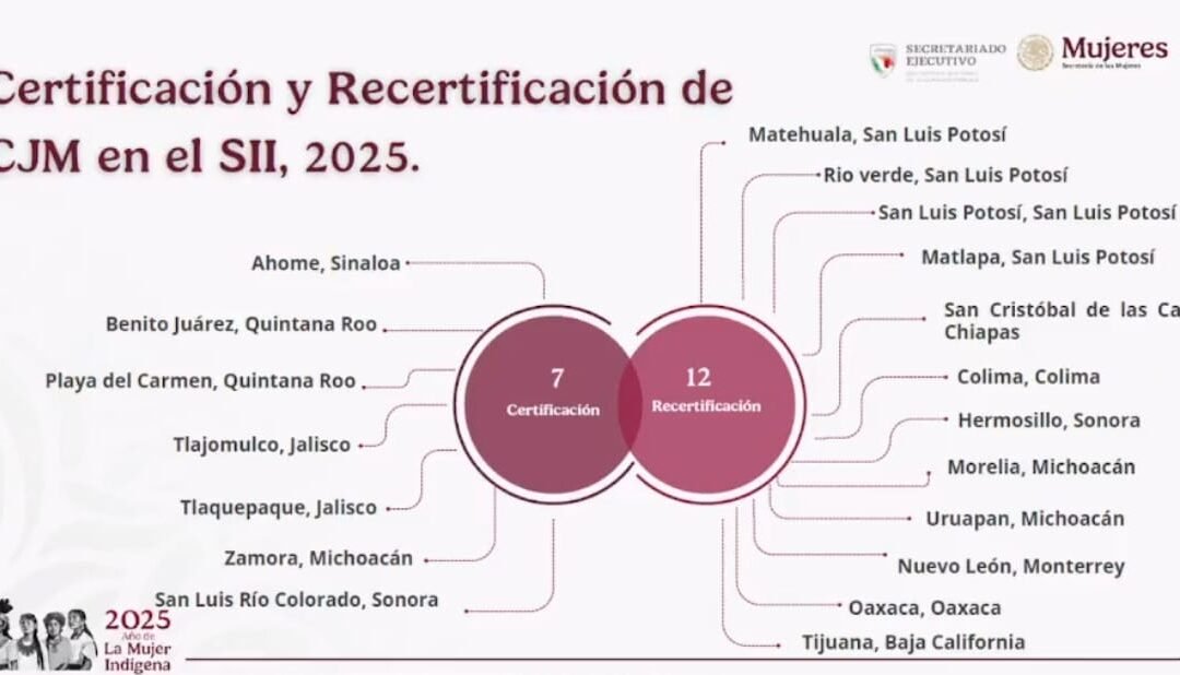 Centro de Justicia para las Mujeres de Matehuala obtiene Certificación Nacional SII 2025