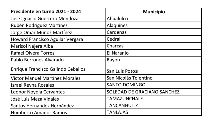 Ex – Presidentes municipales resarcen casi 14 millones de pesos tras auditorías 2023 en San Luis Potosí