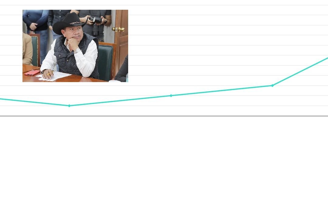 EVALUACIÓN CIUDADANA DESTACA AVANCE Y DESEMPEÑO DEL DIPUTADO TOMÁS ZAVALA GONZÁLEZ